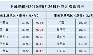猪价将回落正常水平,市场供需平衡新篇章