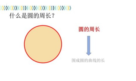 圆的周长课件,从公式到应用